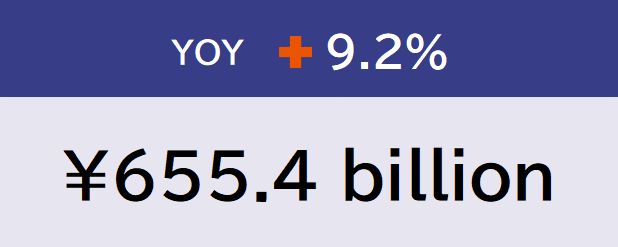 YOY and total amount