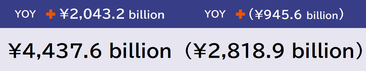 YOY and total amount