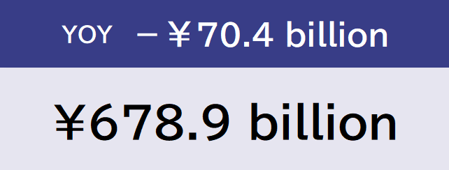 YOY and total amount