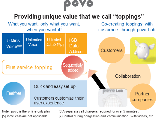 Providing unique value that we call topping