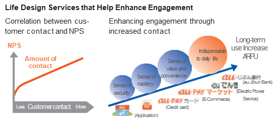 Life Design Services that Help Enhance Engagement