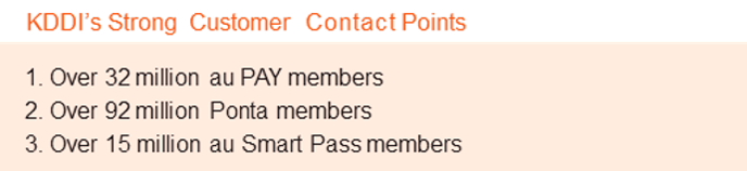 KDDI's Strong Customer Contact Points