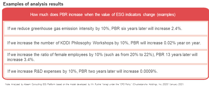 Examples of analysis results