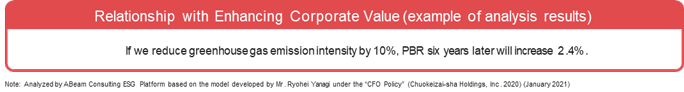 relationship with Enhancing Corporate Value (example of analysis results)