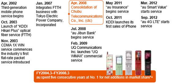 Personal Services Segment