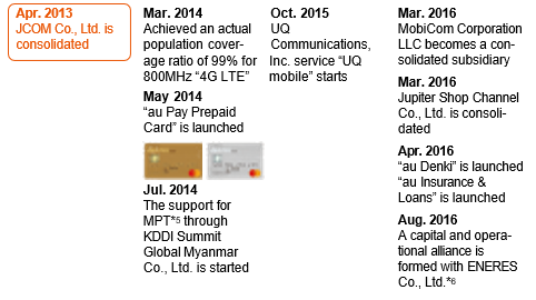 Personal Services Segment