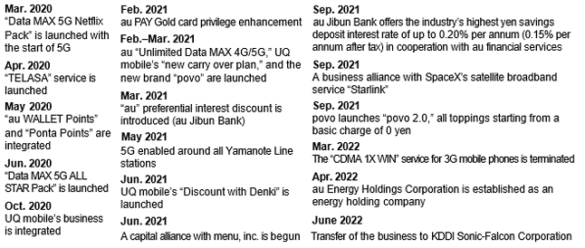 Personal Services Segment