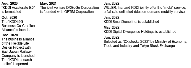 Business Services Segment (including others)