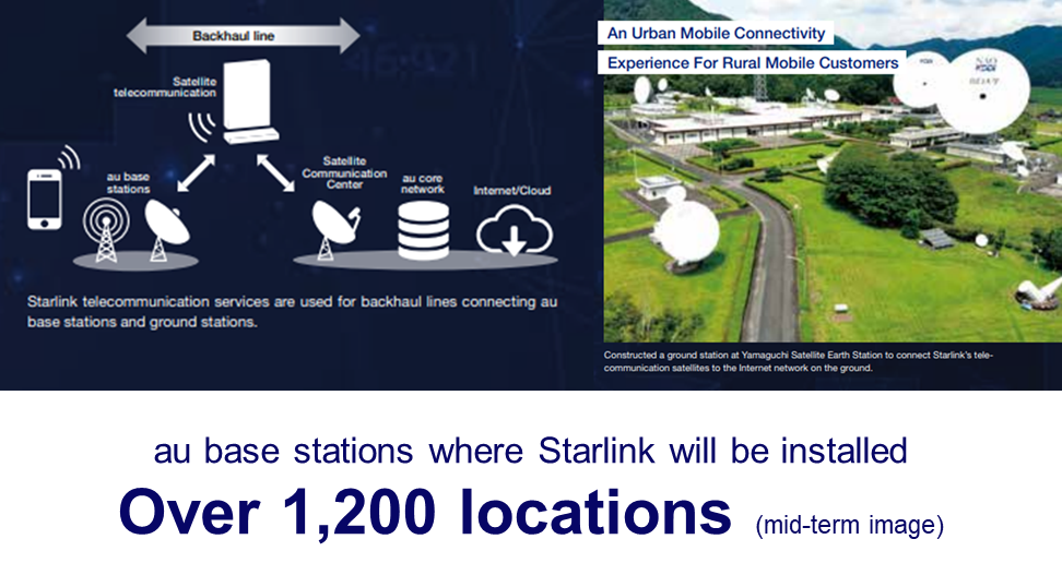 au base stations where Starlink will be installed Over1,200 locations (mid-term image)