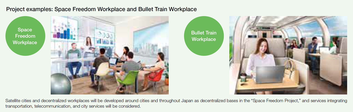 Project examples: Space Freedom Workplace and Bullet Train Workplace