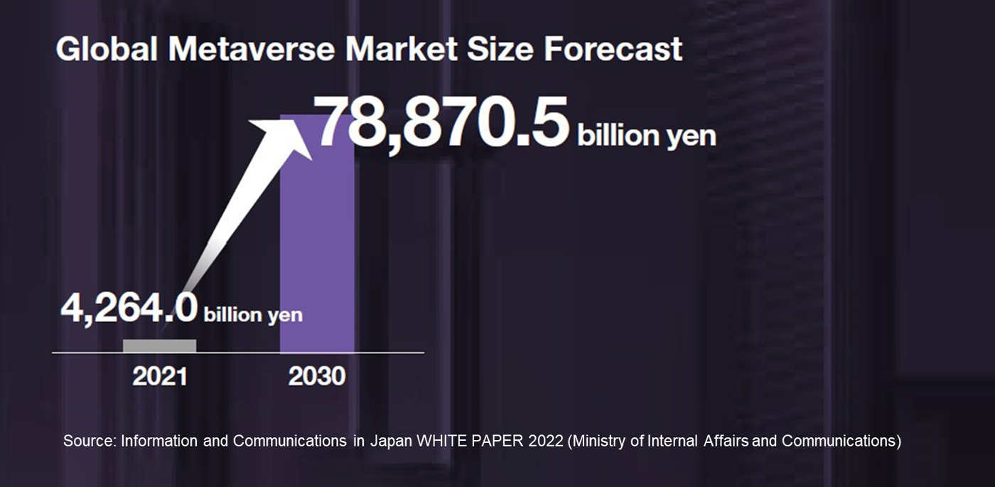 Global Metaverse Market Size Forecast