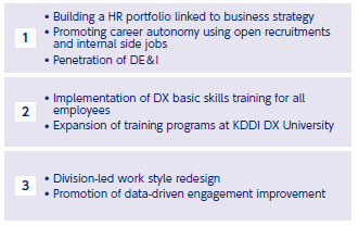 Promote unified three-part reform