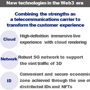 Image of "New technologies in the Web3 era"