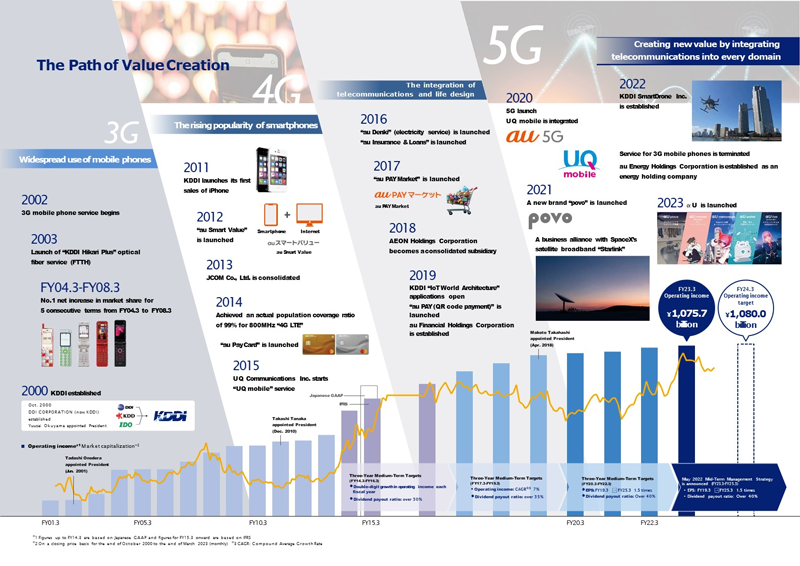 Image of The Path of Value Creation