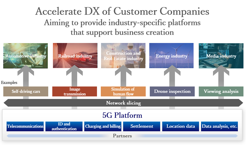 target corporate structure