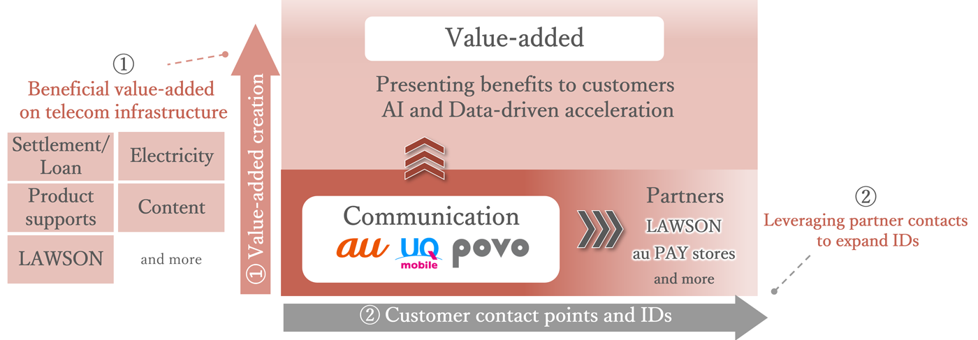 Image: Personal Business Growth Strategy