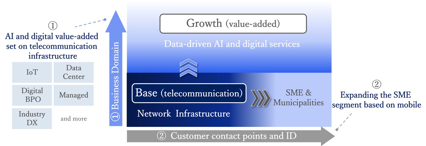 Image: Corporate Business Growth Strategy