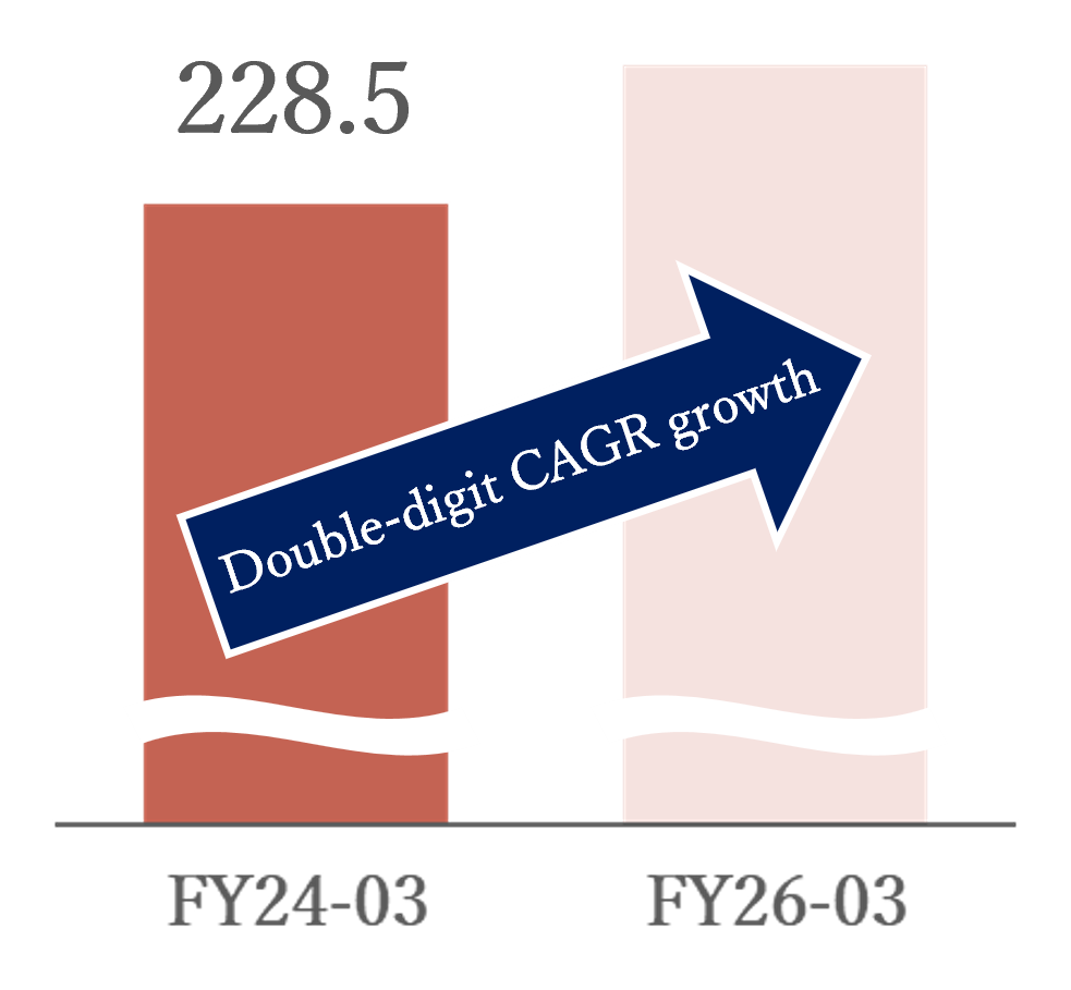 graph: Operating revenue
