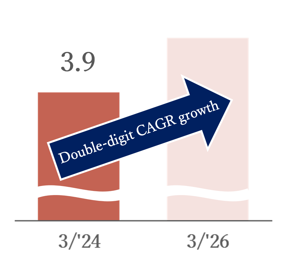 graph: Deposit balance