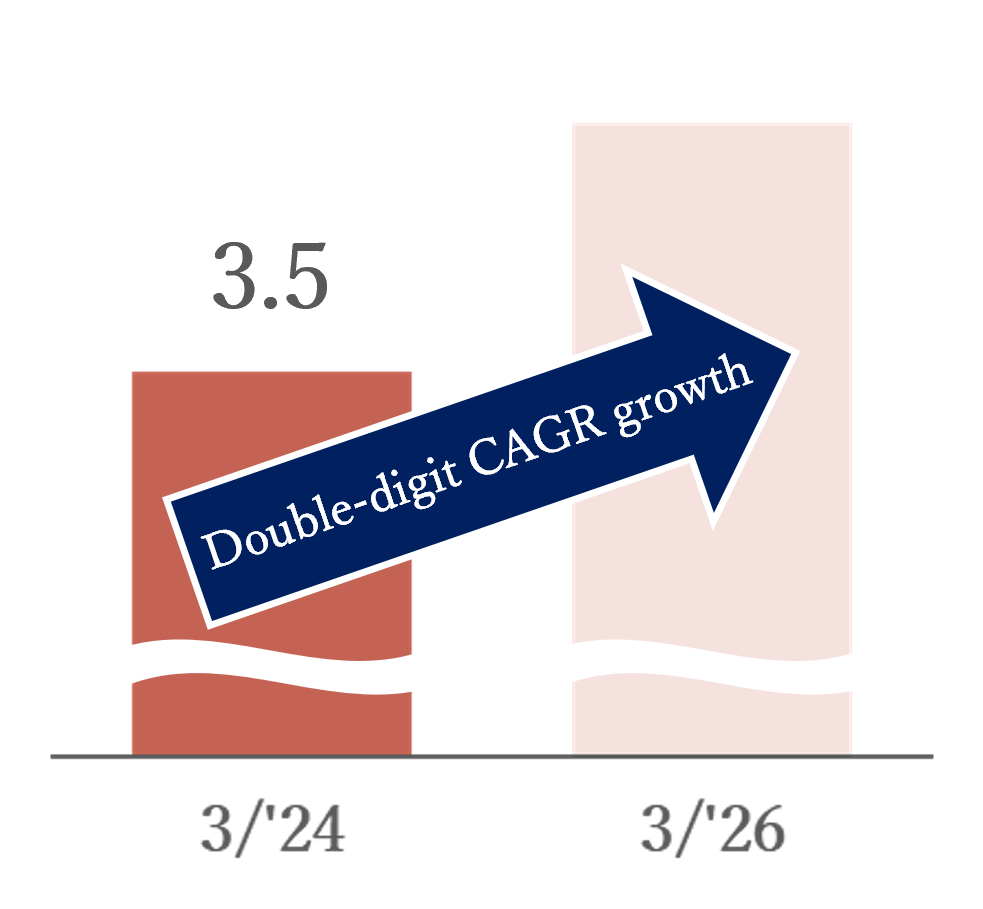 graph: Loan balance