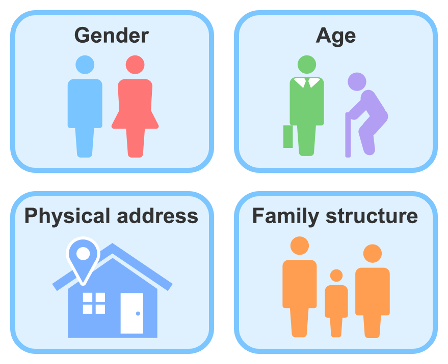 Gender Age Physical address Family structure