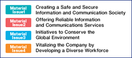 Material Issues: 1. Creating a safe and secure information and communication society. 2. Offering reliable information and communication services. 3. Initiatives to conserve the global environment. 4. Vitalizing the company by developing a diverse workforce.