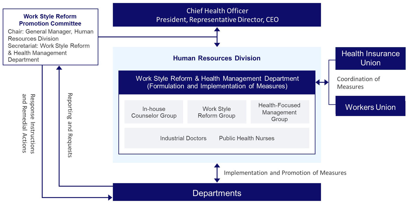 2018 Declaration of Health-Focused Management by the President