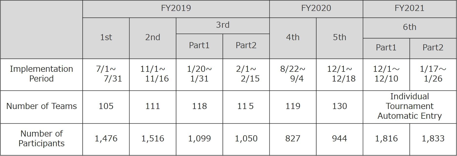 Walking Event Participation Status