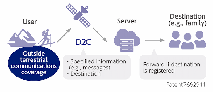 Image: Business model patents for differentiated network coverage (Patent 7662911)