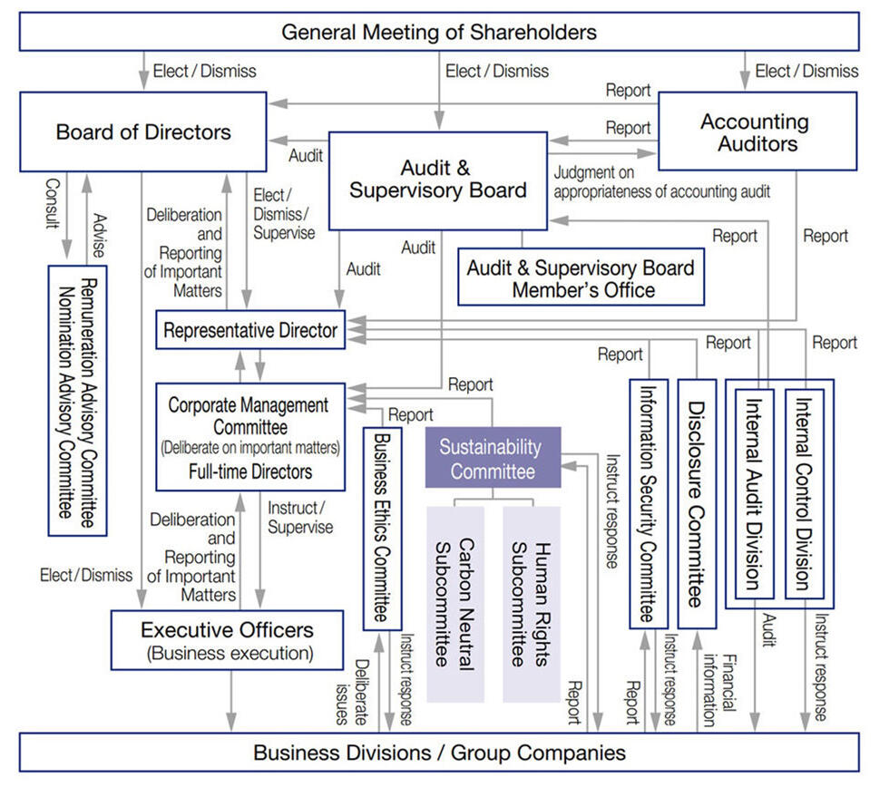 Organizational Structure