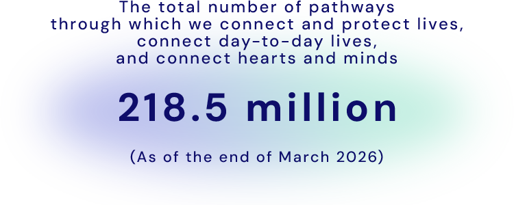 The total number of pathways through which we connect and protect lives, connect day-to-day lives, and connect hearts and minds 218.5 million (As of the end of March 2026)