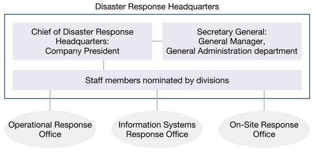 Disaster Response Framework