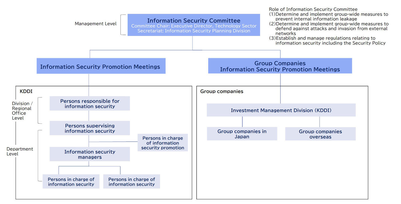 Information Security Management Framework