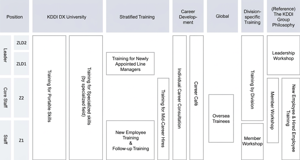 Career Development Support Systems