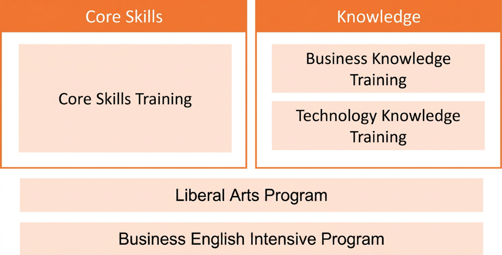 Image of Portable skills Training Programs