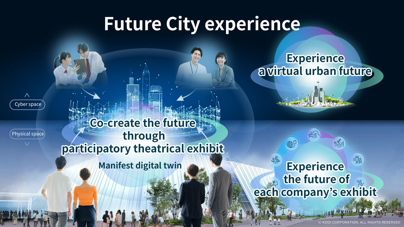 Image: Future City experience