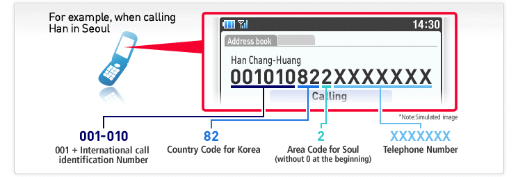 For example, when calling Han in Seoul