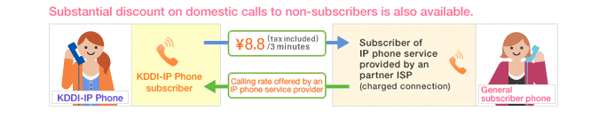 Substantial discount on domestic calls to non-subscribers is also available.