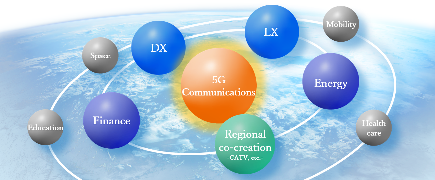 Satellite Growth Strategy