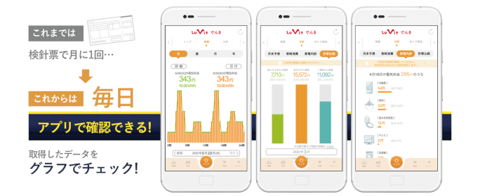 これからは毎日アプリで確認できる！取得したデータをグラフでチェック！
