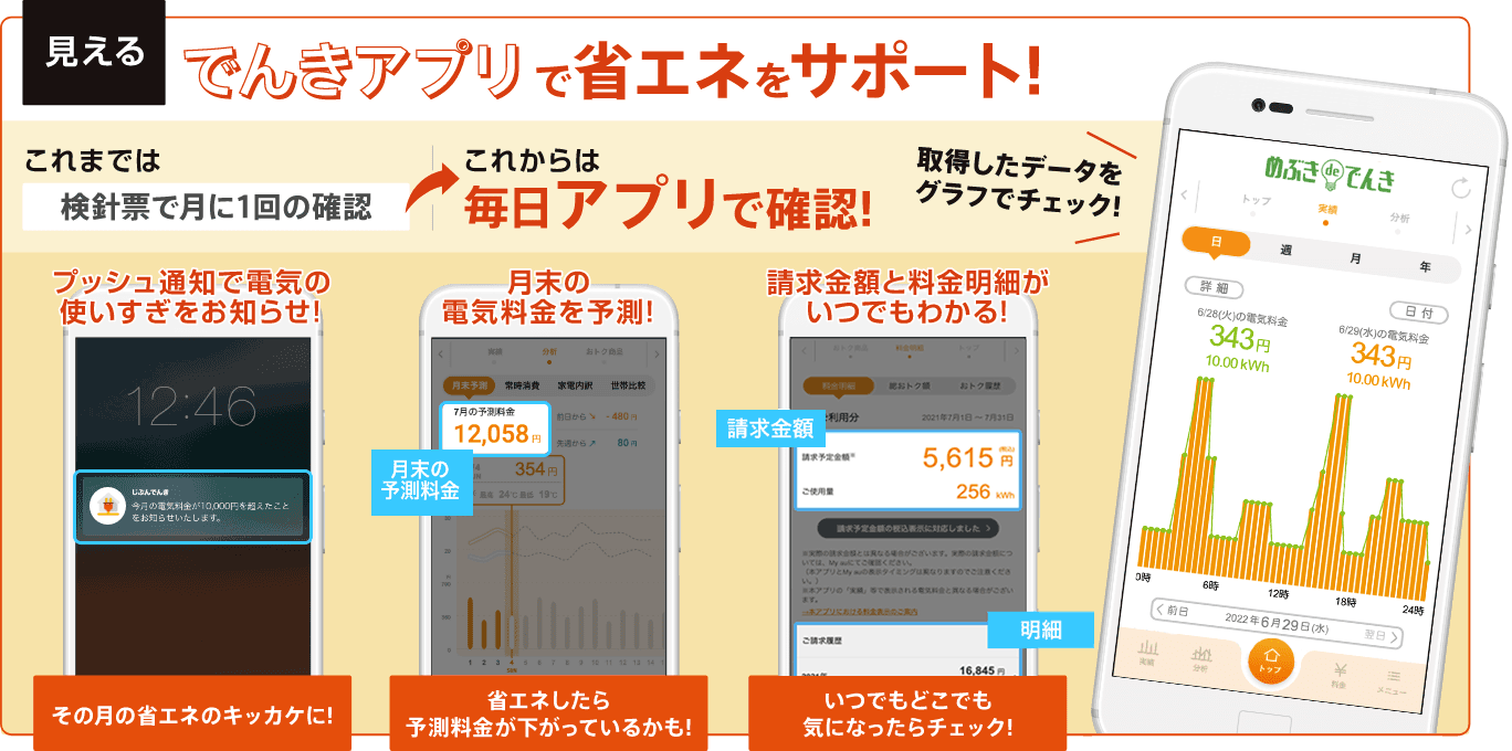 でんきアプリで省エネをサポート!