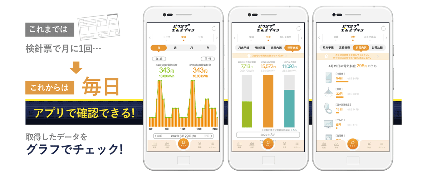 これからは毎日アプリで確認できる!取得したデータをグラフでチェック!