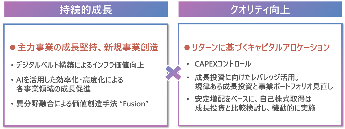 KDDIが企業価値向上のために注力する「持続的成長」と「クオリティ向上」の2つの柱。事業戦略による成長と、財務戦略によるクオリティ向上を両立させていく方針。